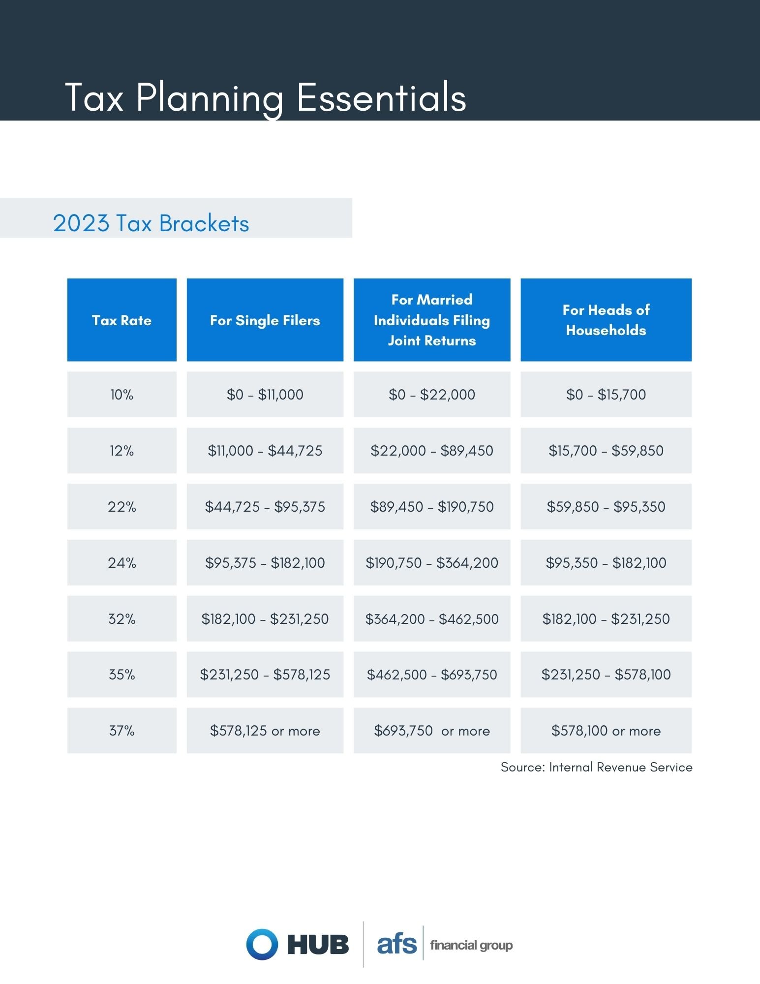 2023 Tax Planning Strategies Handout - p1