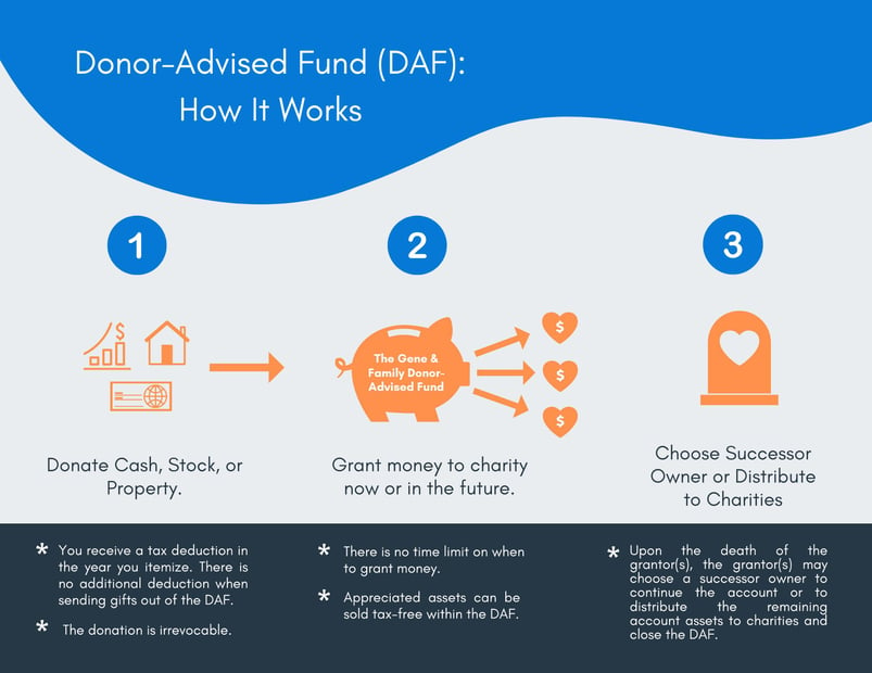 DAF Handout, Implementation - REVAMP