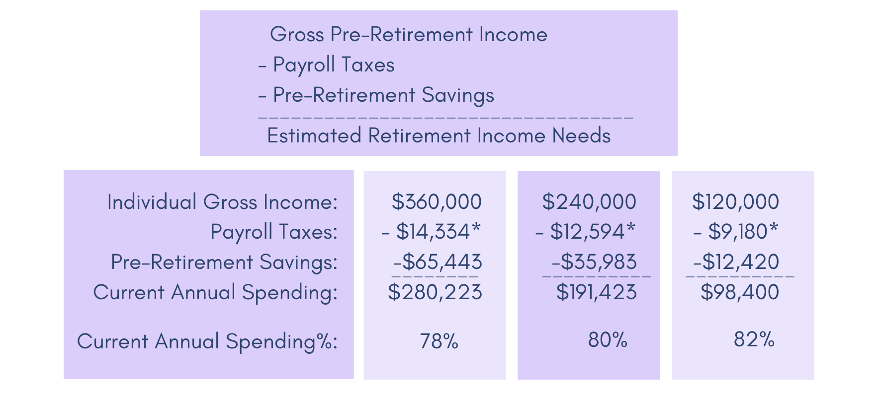 estimating_retirement_income_needs