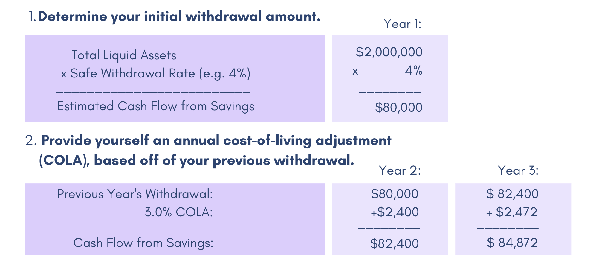 safe_withdrawal_rate_for_retirement
