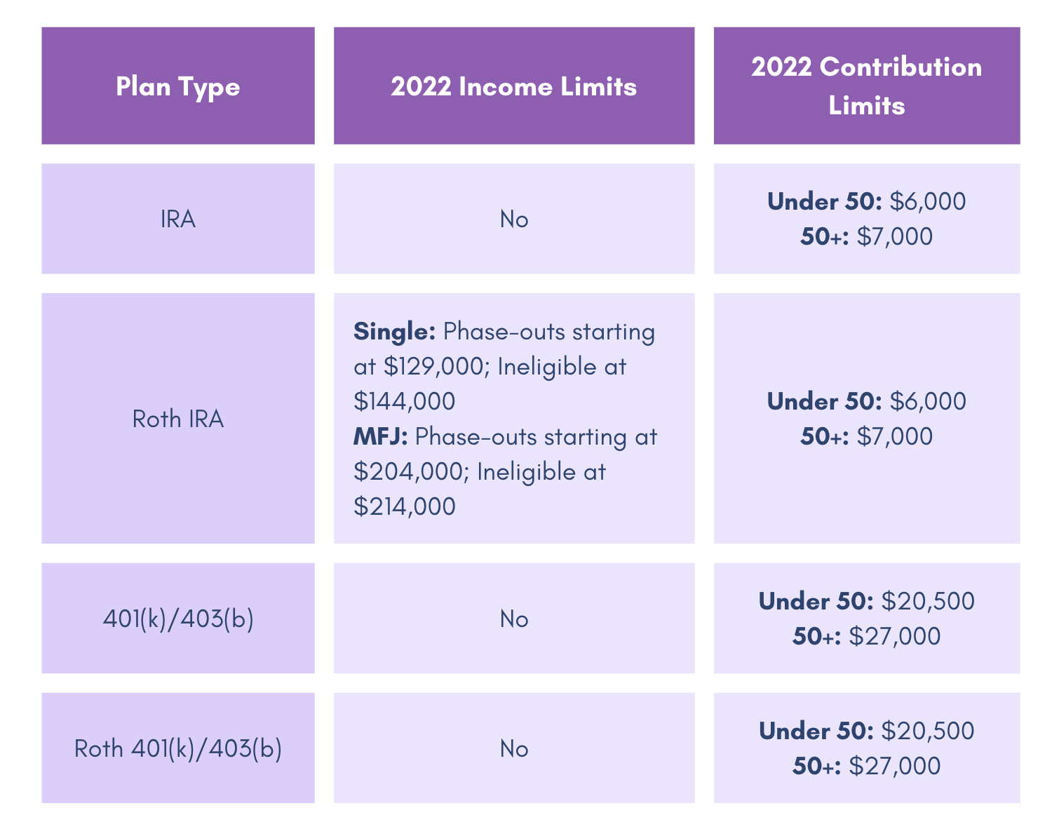 annual_retirement_savings_limits