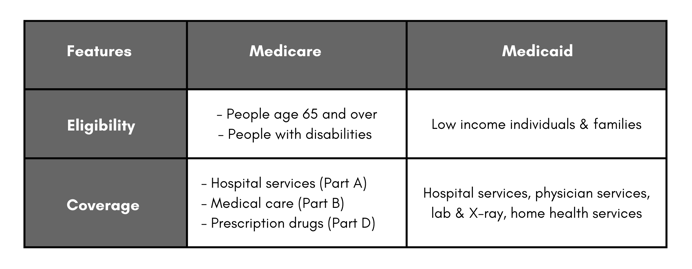 medicare_vs_medicaid_chart