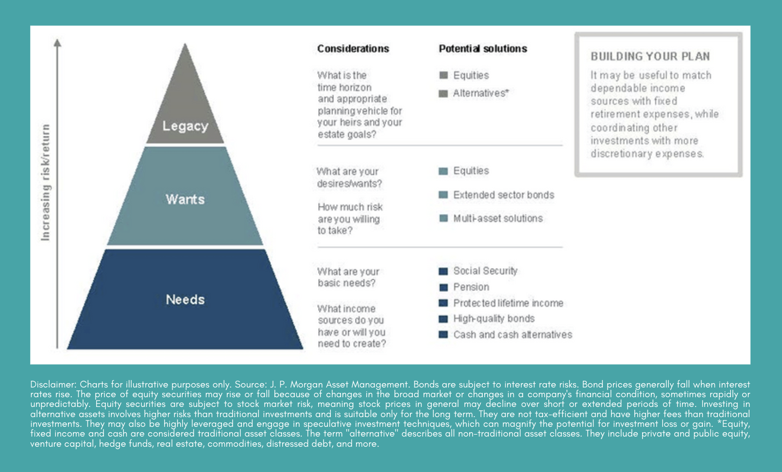 structure_a_portfolio_to_match_investor_goals_in_retirement