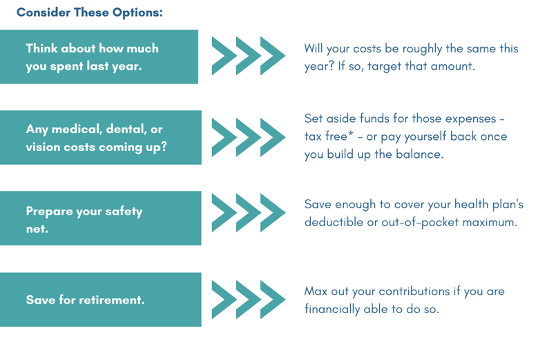 how_much_to_contribute_to_hsa