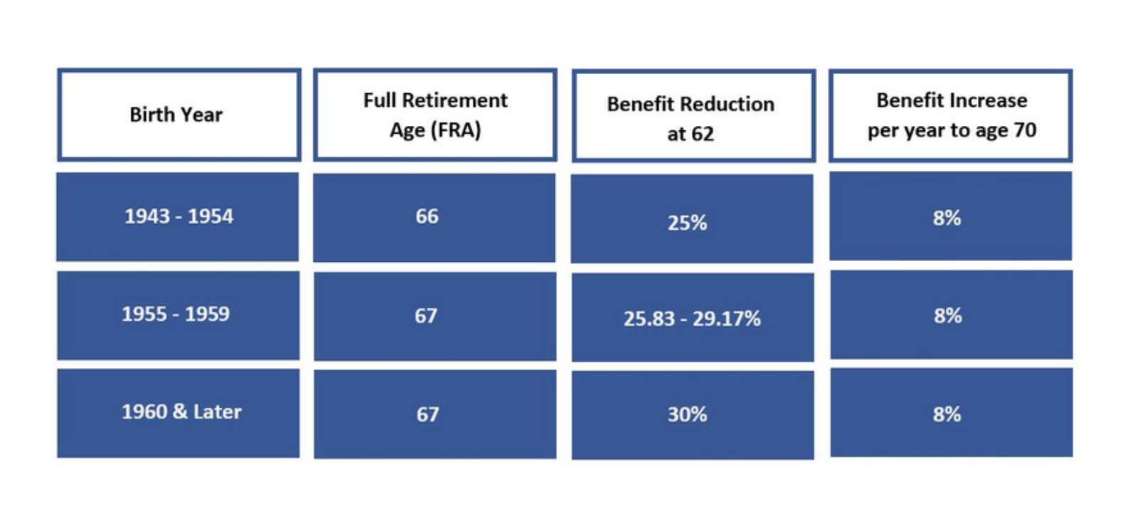 social_security_benefits_chart