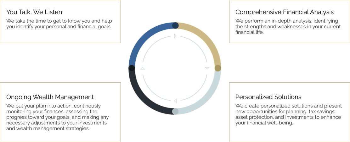 Your Journey Graph